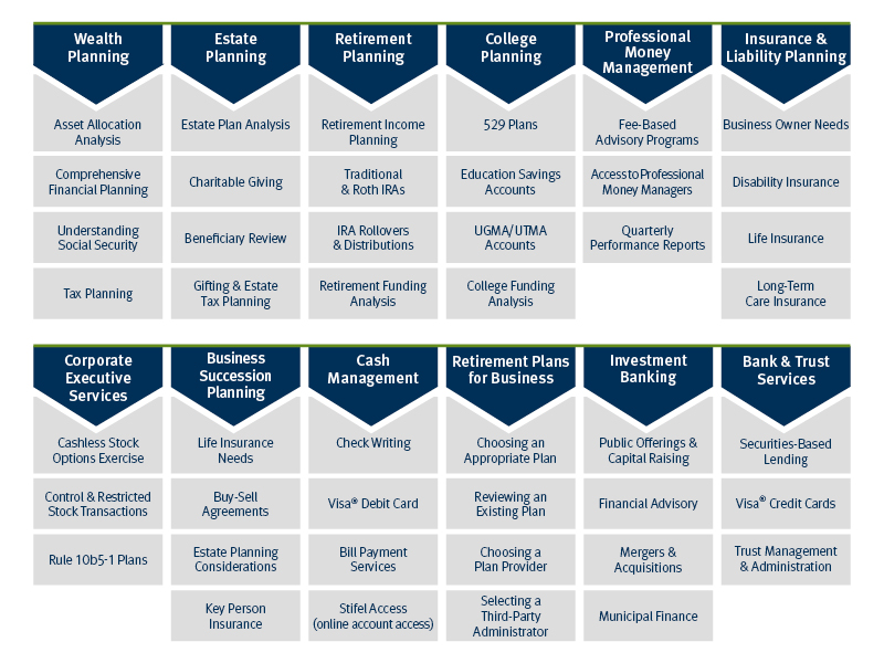 Stifel's services chart.